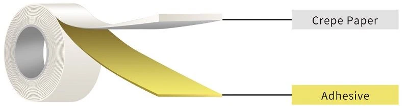 Jumbo roll masking adhesive tape Jumbo roll masking adhesive tape
