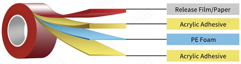 Double sided tape construction